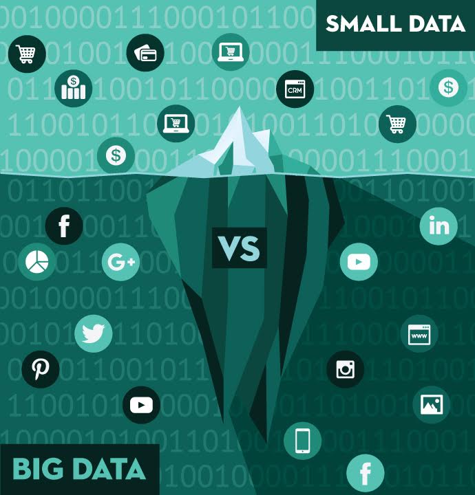  Big Data frente a Small Data: ¿quién lleva razón?