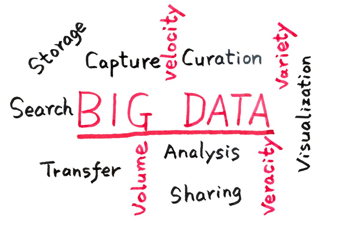 ¿Cual es el valor del  Big Data que genera tu empresa?