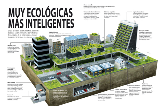  Ciudades inteligentes ciudades ecológicas