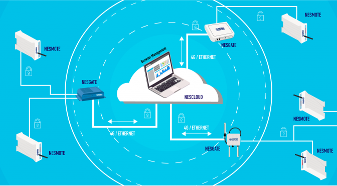  El uso de la tecnología de Internet de las Cosas garantiza la conservación de los medicamentos